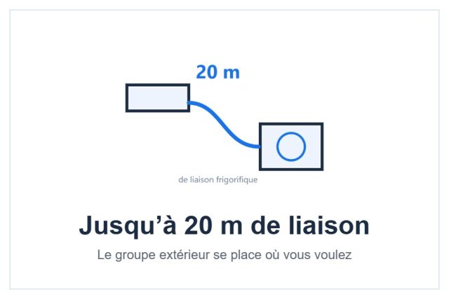 Liaison frigorifique jusqu’à 20 m du Hitachi airHome 800