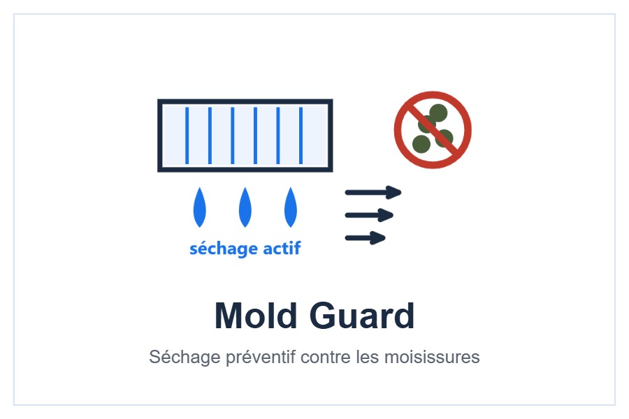 Fonction Mold Guard de l’unité intérieure Hitachi AirHome 400