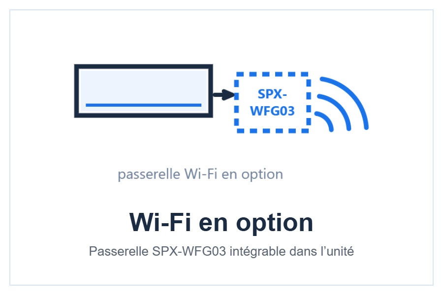Passerelle Wi-Fi SPX-WFG03 en option pour le gainable Hitachi airHome