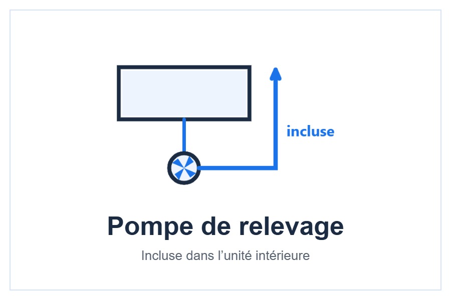 Pompe de relevage intégrée au gainable Hitachi airHome