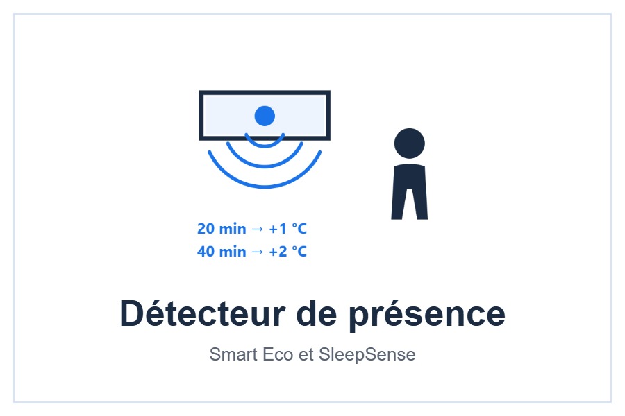 Détecteur de présence des unités Hitachi airHome 600 du pack