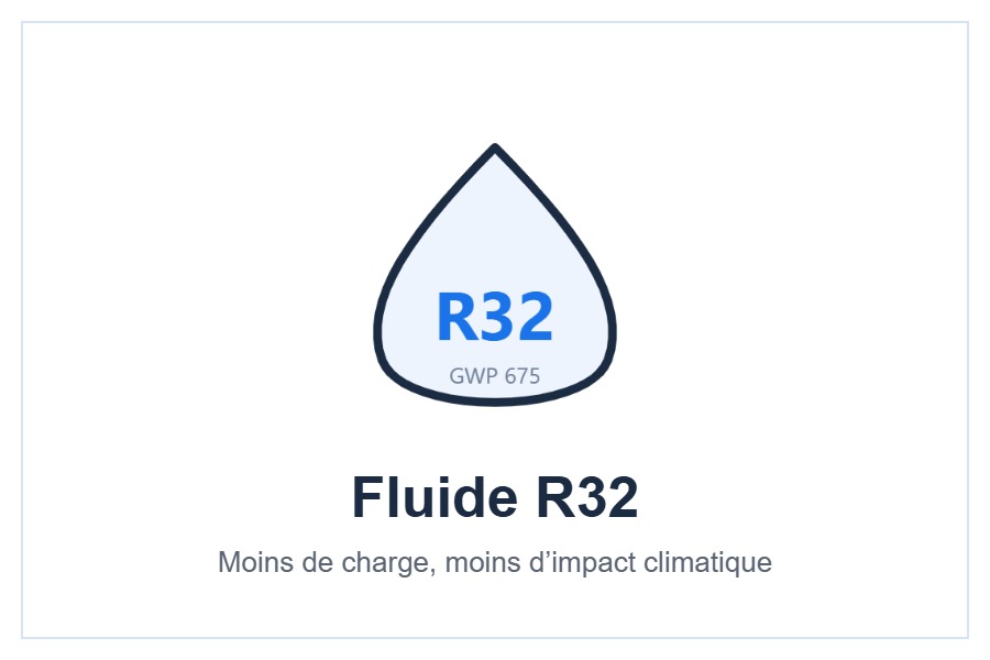Fluide frigorigène R32 du groupe Hitachi airHome Multi Pro