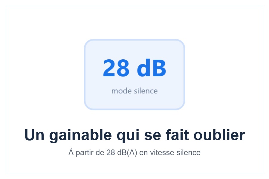 Niveau sonore de 28 dB(A) du gainable Hitachi airHome