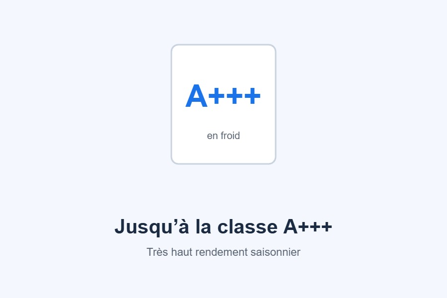 Classe énergétique A+++ du groupe Hitachi airHome Multi Pro