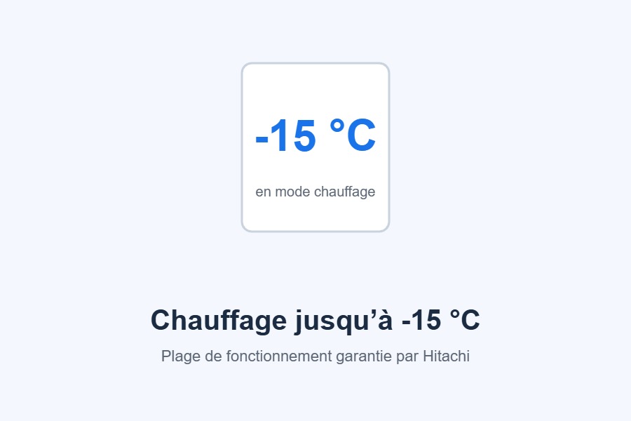 Chauffage jusqu’à −15 °C du groupe Hitachi airHome Multi Pro