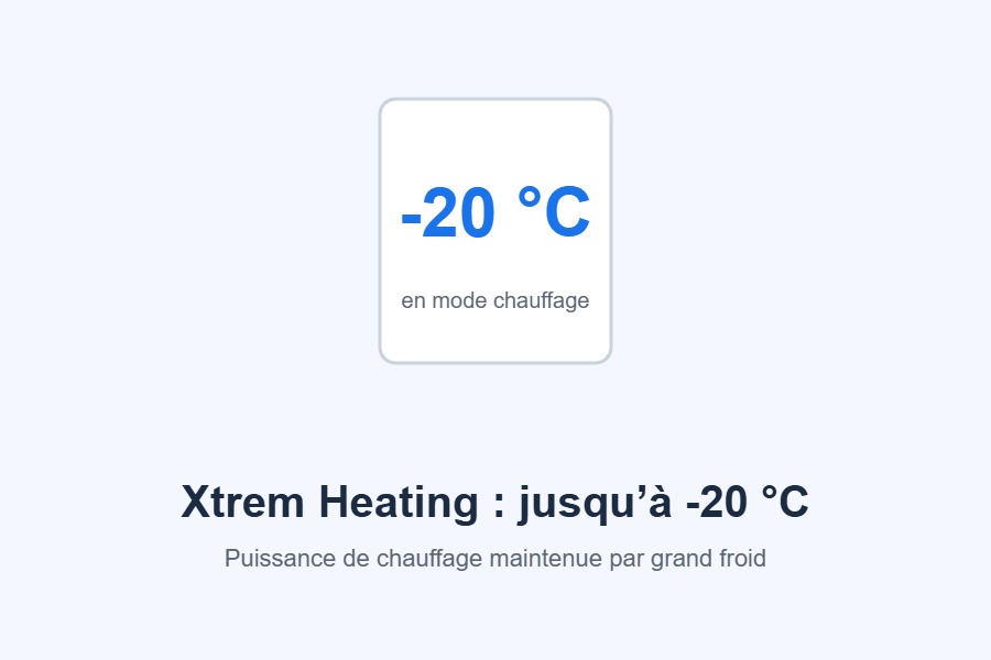 Chauffage garanti jusqu’à −20 °C de la console Hitachi airHome Floor