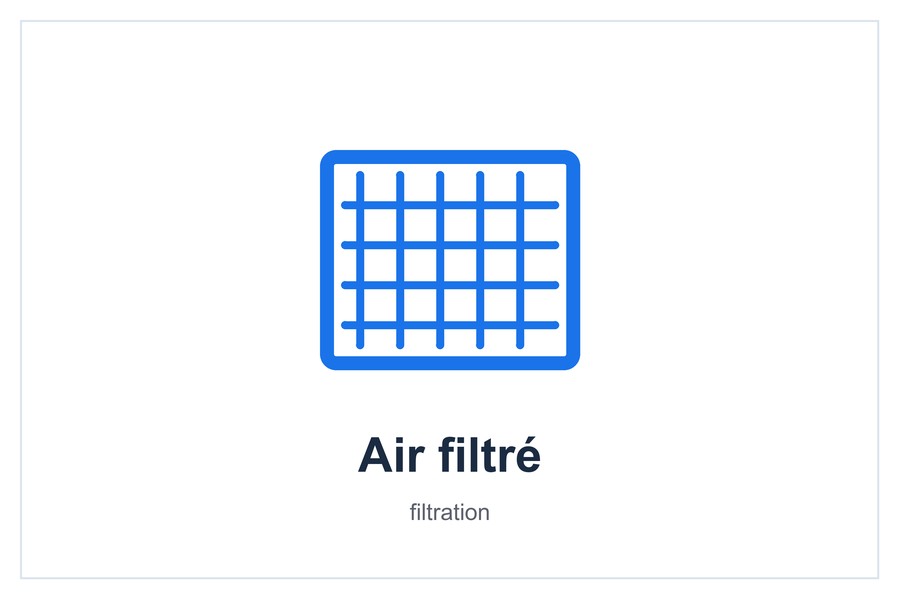 Air filtré