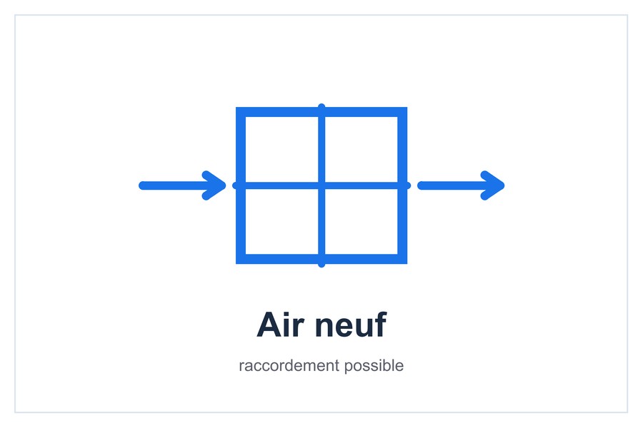 Air neuf