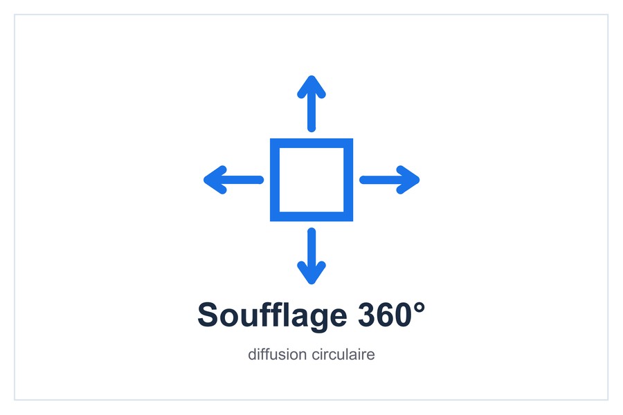 Cassette Sky Air Round Flow