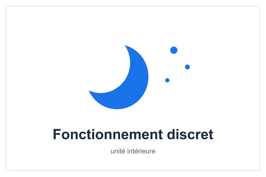 Fonctionnement discret