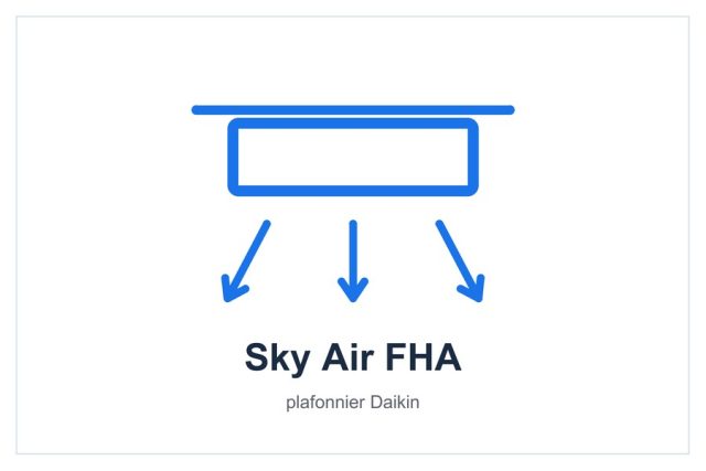 Sky Air FHA