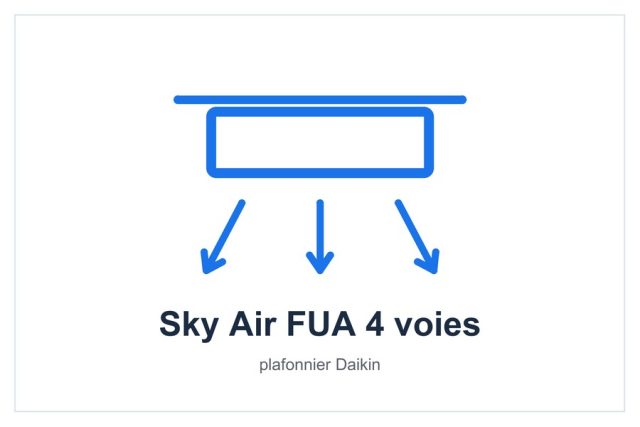 Sky Air FUA 4 voies