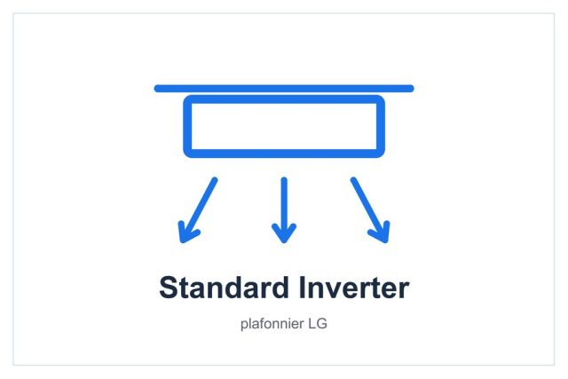 Standard Inverter