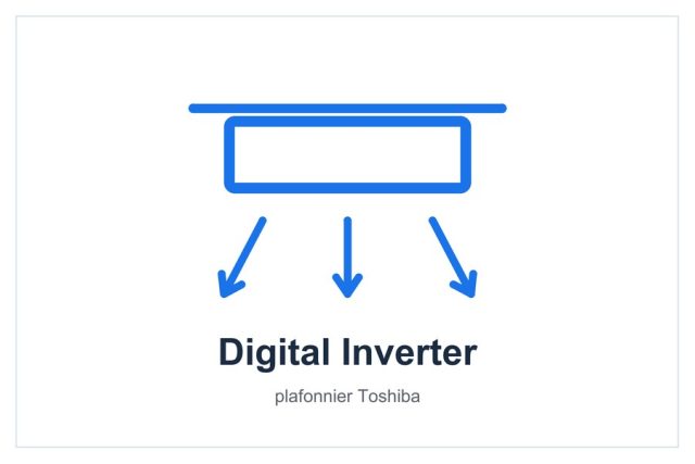 Digital Inverter