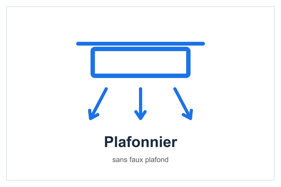 Plafonnier Standard Inverter