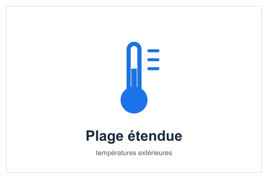 Plage étendue