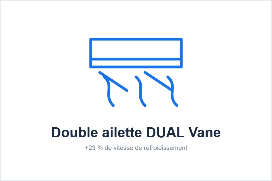 Technologie DUAL Vane du climatiseur LG AI Artcool