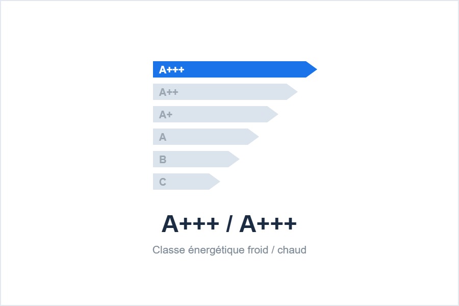 Étiquette énergétique du climatiseur LG AI Artcool
