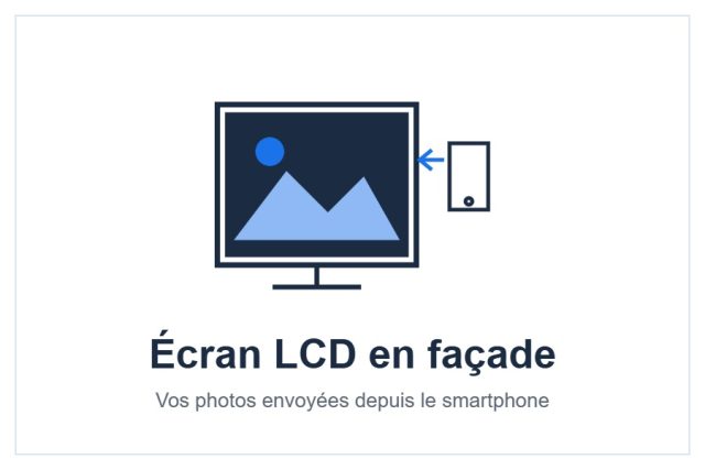Écran LCD de l’unité LG Artcool Gallery LCD