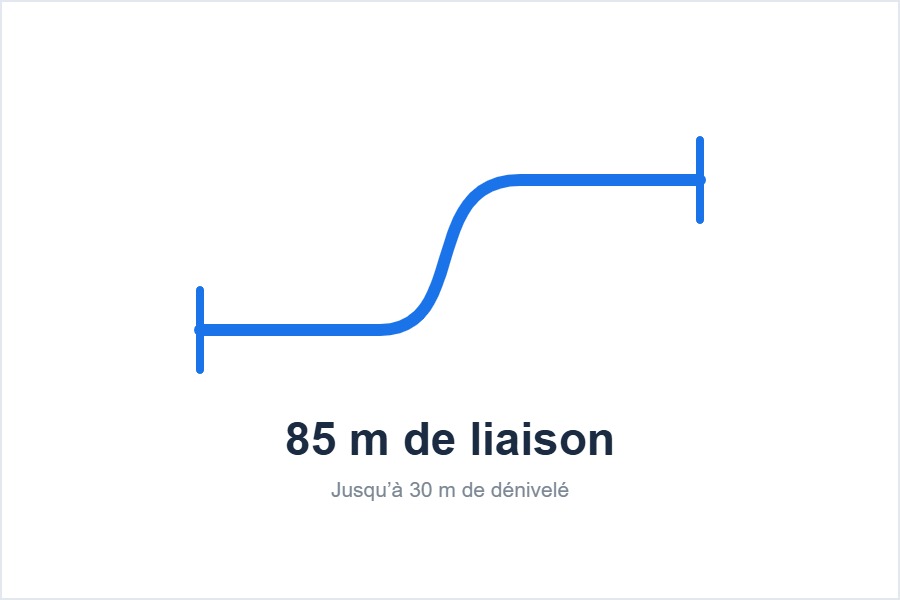 Longueur de liaison frigorifique du groupe multi-split LG MU4R25.U40