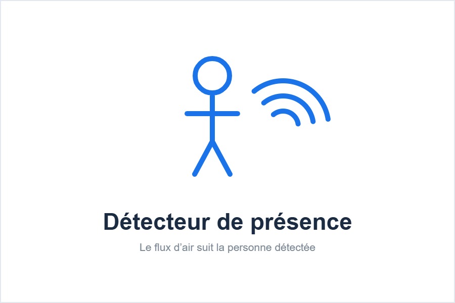 Détecteur de présence du climatiseur LG AI Artcool