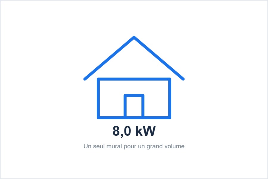Puissance du climatiseur mural LG grande puissance