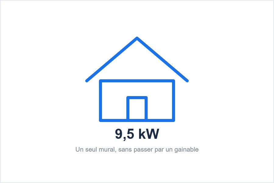 Puissance du climatiseur mural LG grande puissance