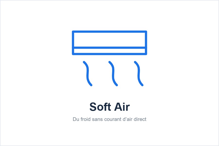 Fonction Soft Air du climatiseur LG AI Artcool