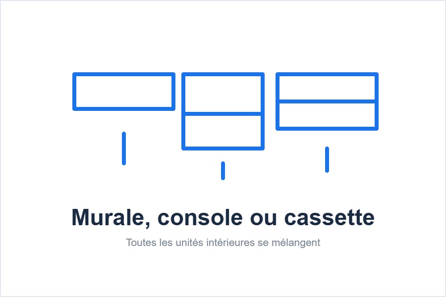 Unités intérieures compatibles avec le groupe multi-split LG