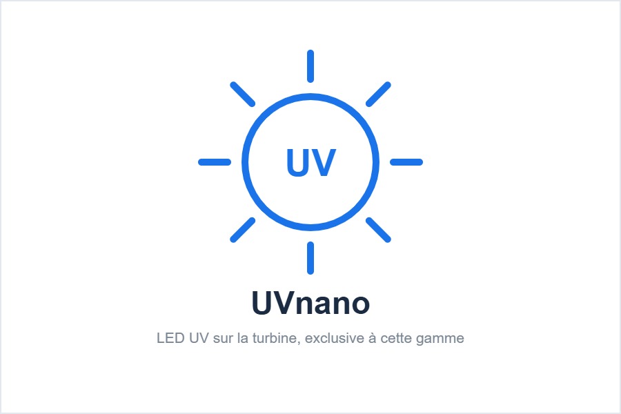Technologie UVnano du climatiseur LG Artcool Black