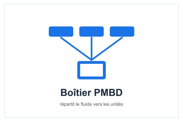 Boîtier de distribution LG PMBD3620