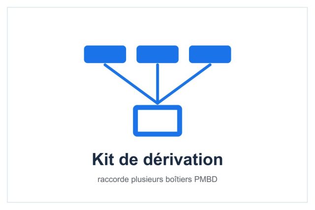 Kit de dérivation LG PMBL