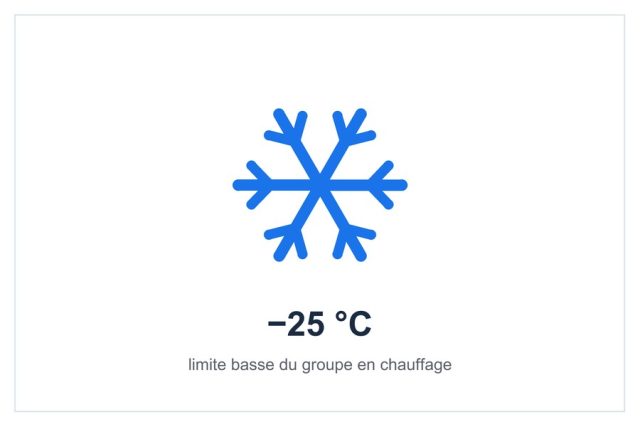 Plage de chauffage −25 °C du groupe LG FM