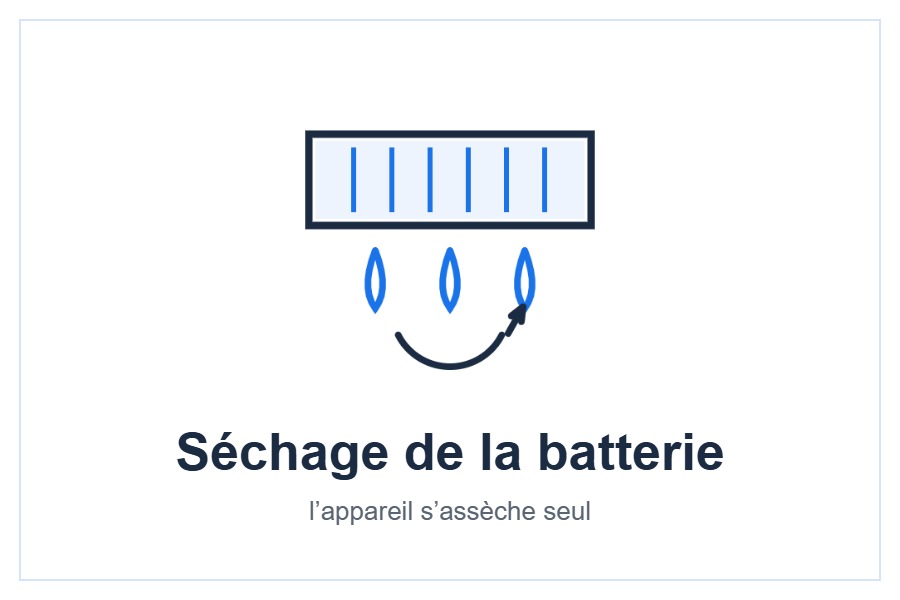 Filtration antibactérienne de l’unité Compact AY