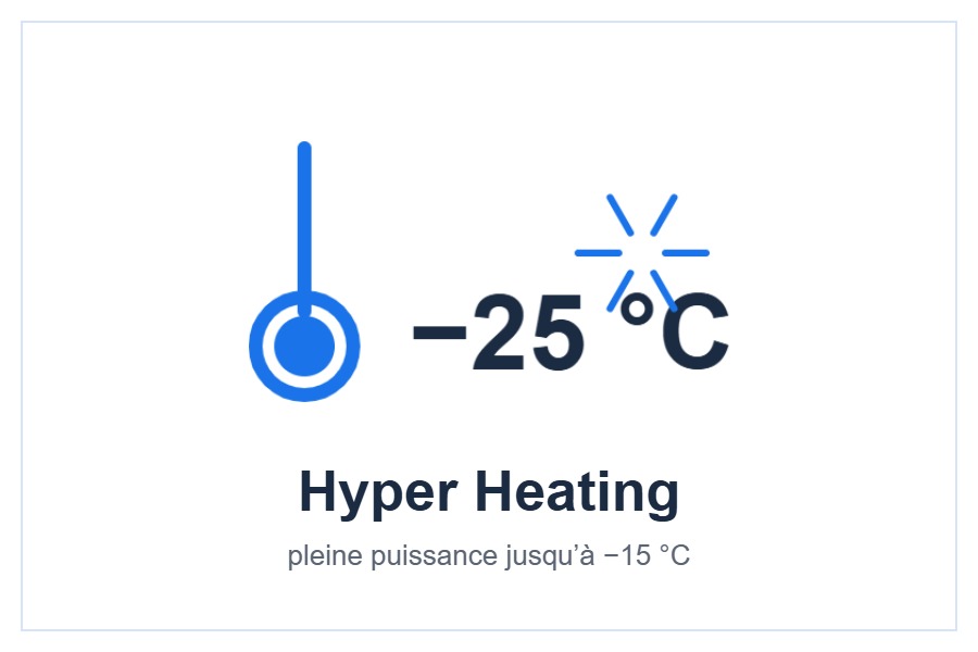 Chauffage Hyper Heating jusqu’à −25 °C
