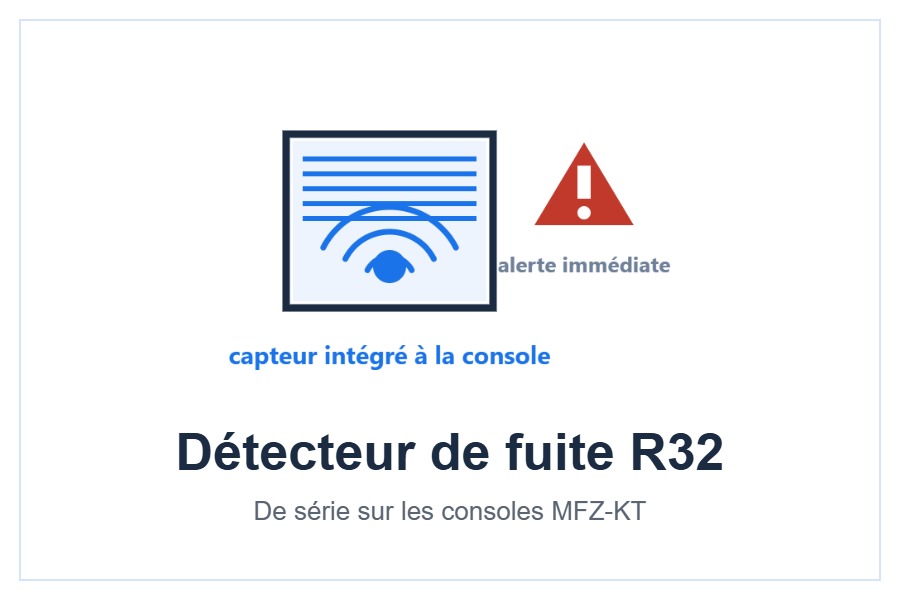 Détecteur de fuite R32 de la console Mitsubishi Electric MFZ-KT