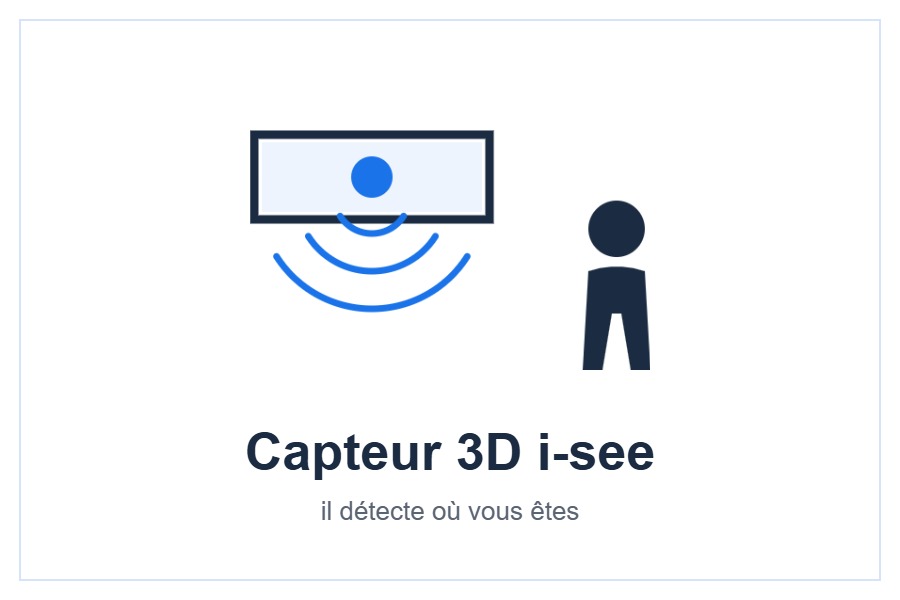 Capteur 3D i-see Sensor de l’unité murale Design LN