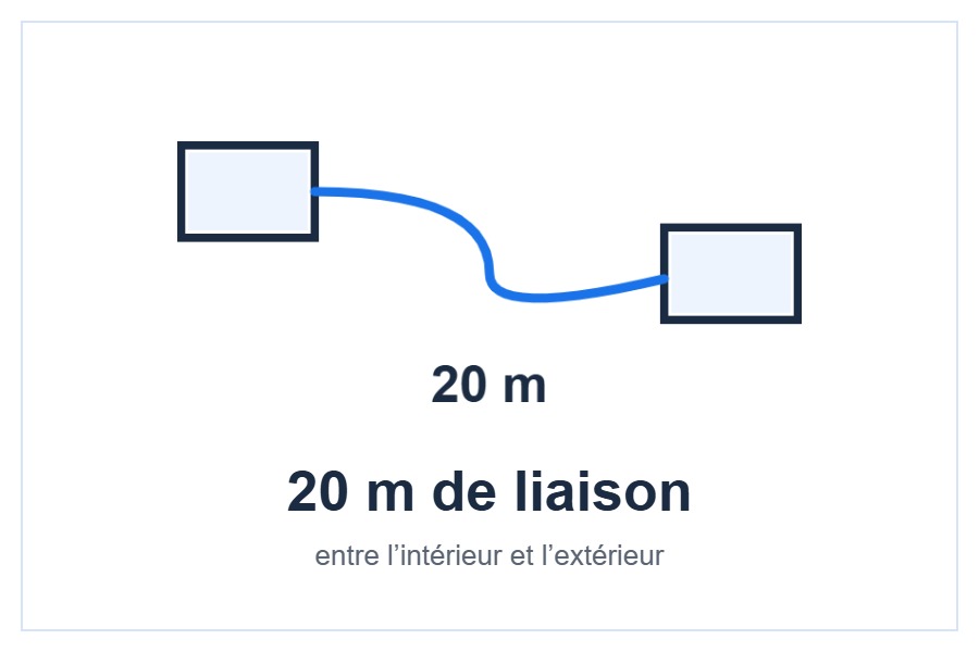 Longueur de liaison frigorifique de la console Mitsubishi Electric MFZ-KT