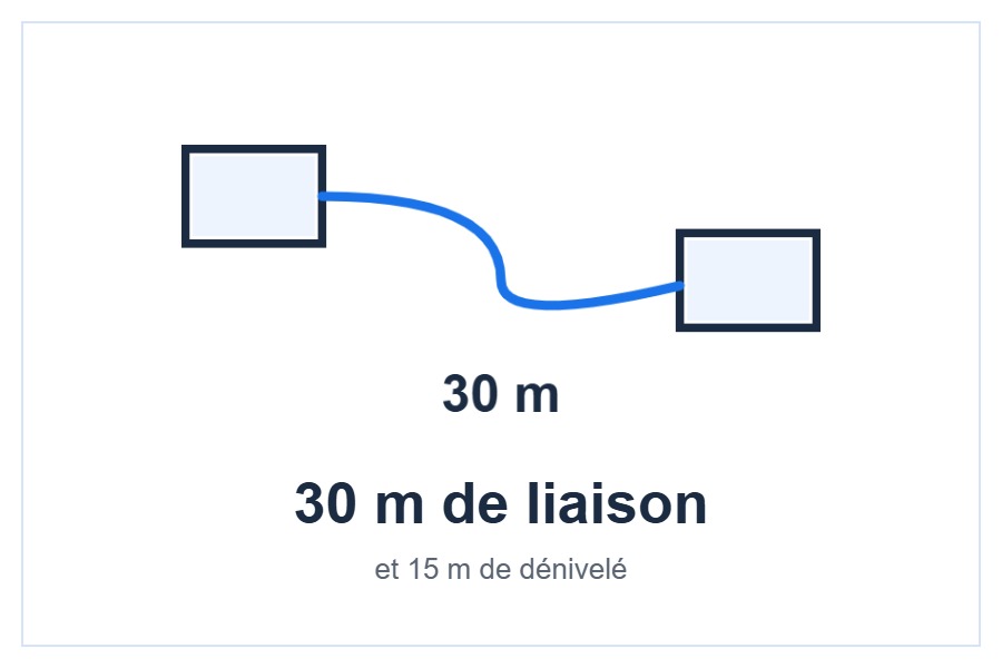 Longueur de liaison frigorifique de la console Mitsubishi Electric MFZ-KT