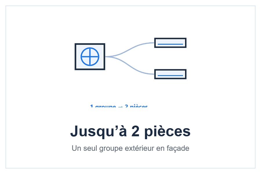 Pack multi-split Mitsubishi Electric pour 2 pièces