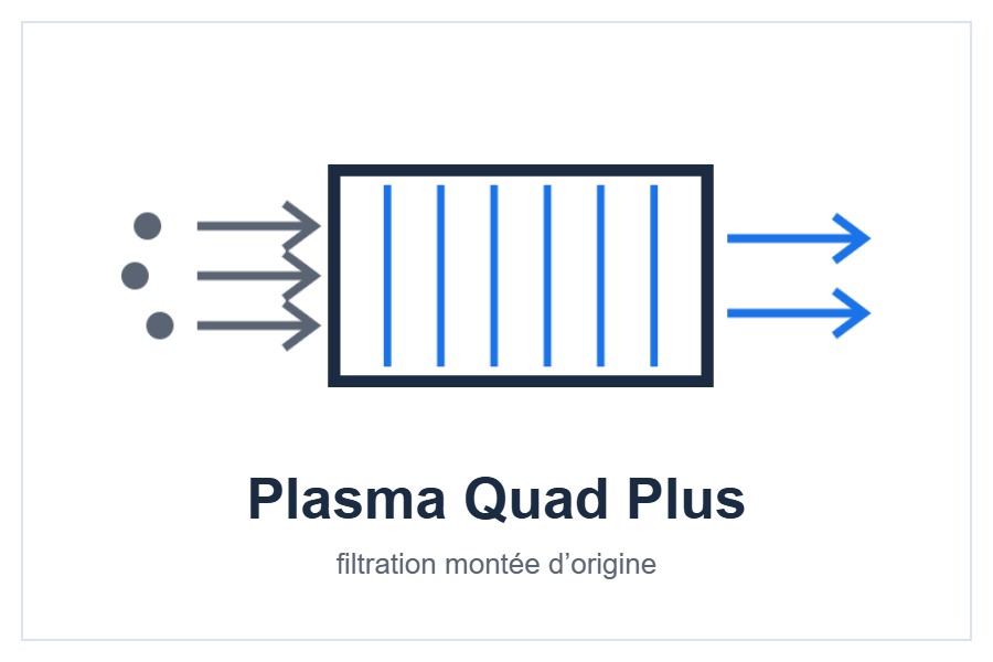 Filtre Plasma Quad Plus de l’unité murale Design LN