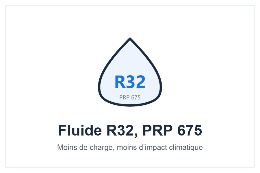 Fluide R32 de l’unité intérieure Mitsubishi Electric