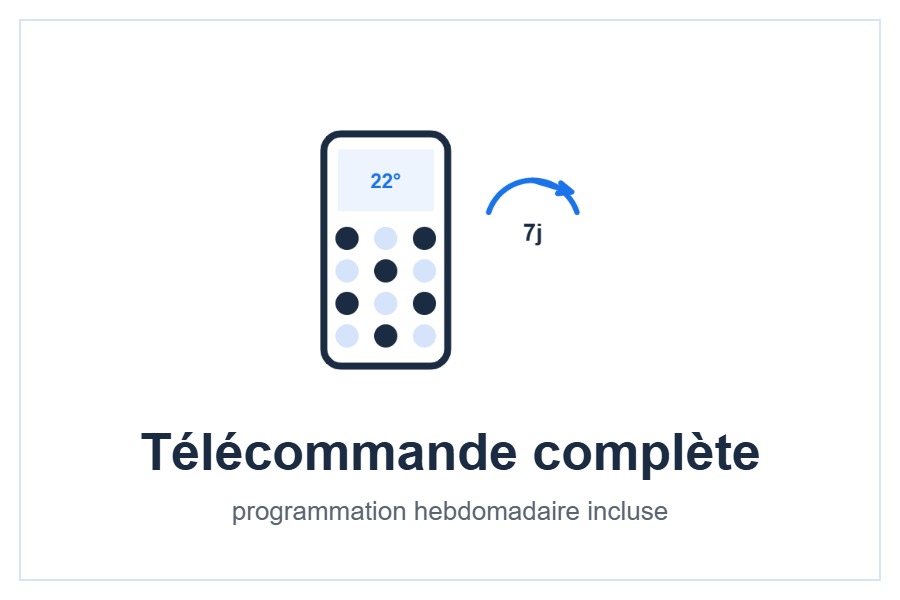 Télécommande infrarouge de la console Mitsubishi Electric MFZ-KT