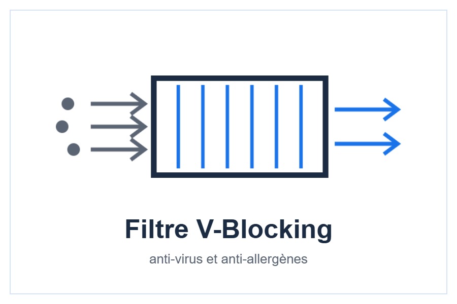 Filtre V-Blocking disponible en option