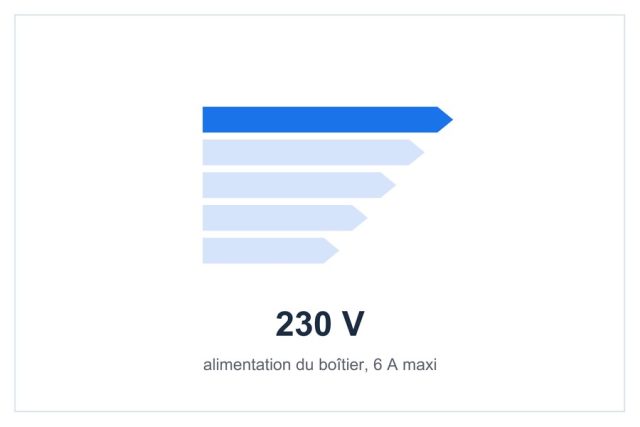 Alimentation 230 V du boîtier