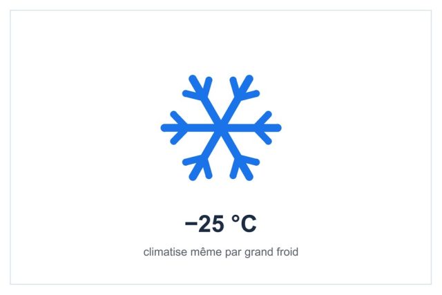Climatisation garantie jusqu’à −25 °C extérieur