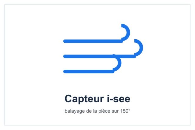 Capteur i-see sur 150°