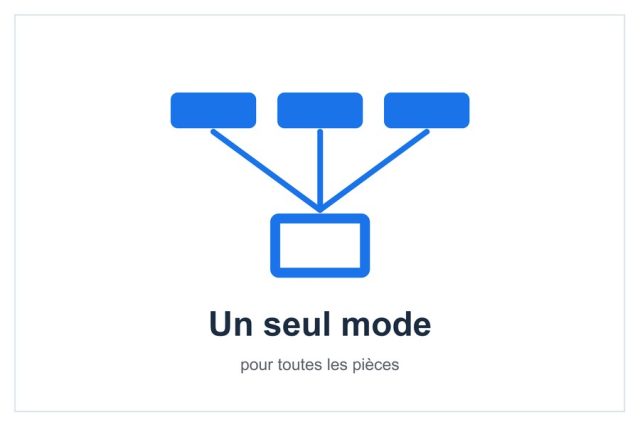Un seul mode pour toutes les pièces