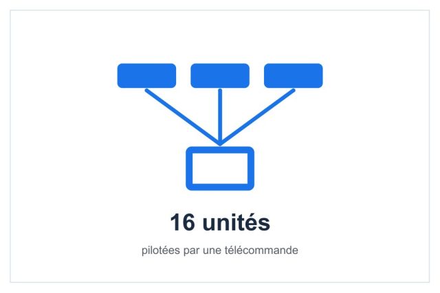 Jusqu’à 16 unités pilotées