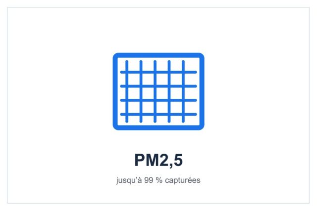Capture des particules fines PM2,5